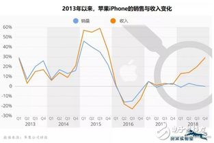 從硬件到軟件 智能手機市場不可逆轉(zhuǎn)的發(fā)展趨勢