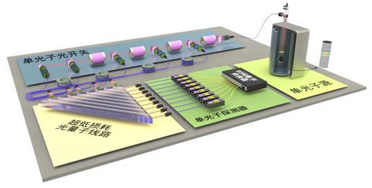 中國光量子計算機(jī) 阿里巴巴助推下的量子計算技術(shù)突破