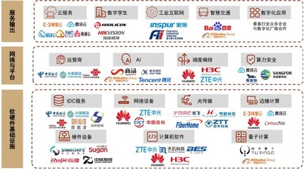 數(shù)字經(jīng)濟建設關鍵基礎設施！算力網(wǎng)絡頻獲政策利好，產(chǎn)業(yè)鏈上市公司梳理